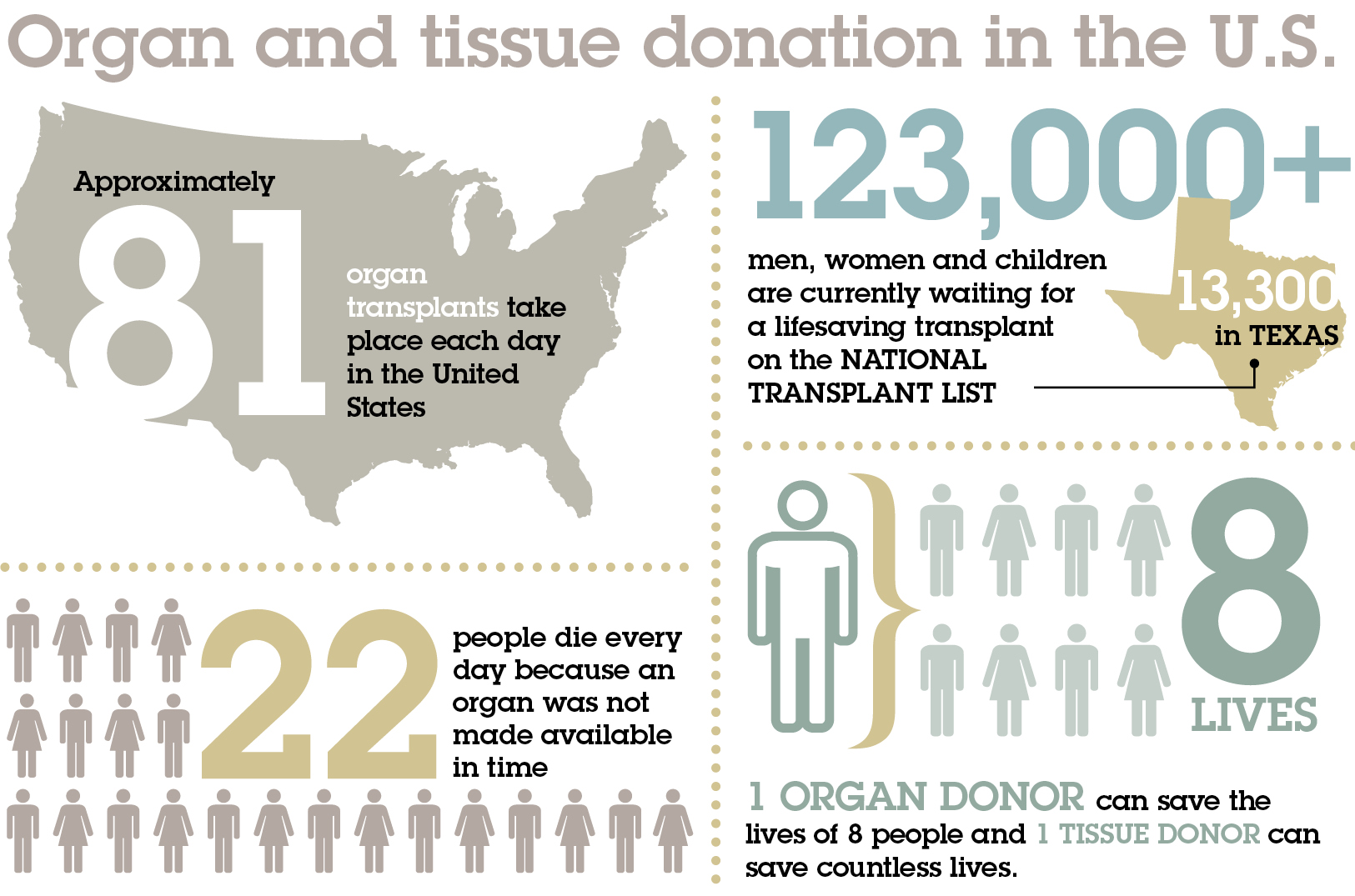 About Donate Life Texas Texas Donor Registry